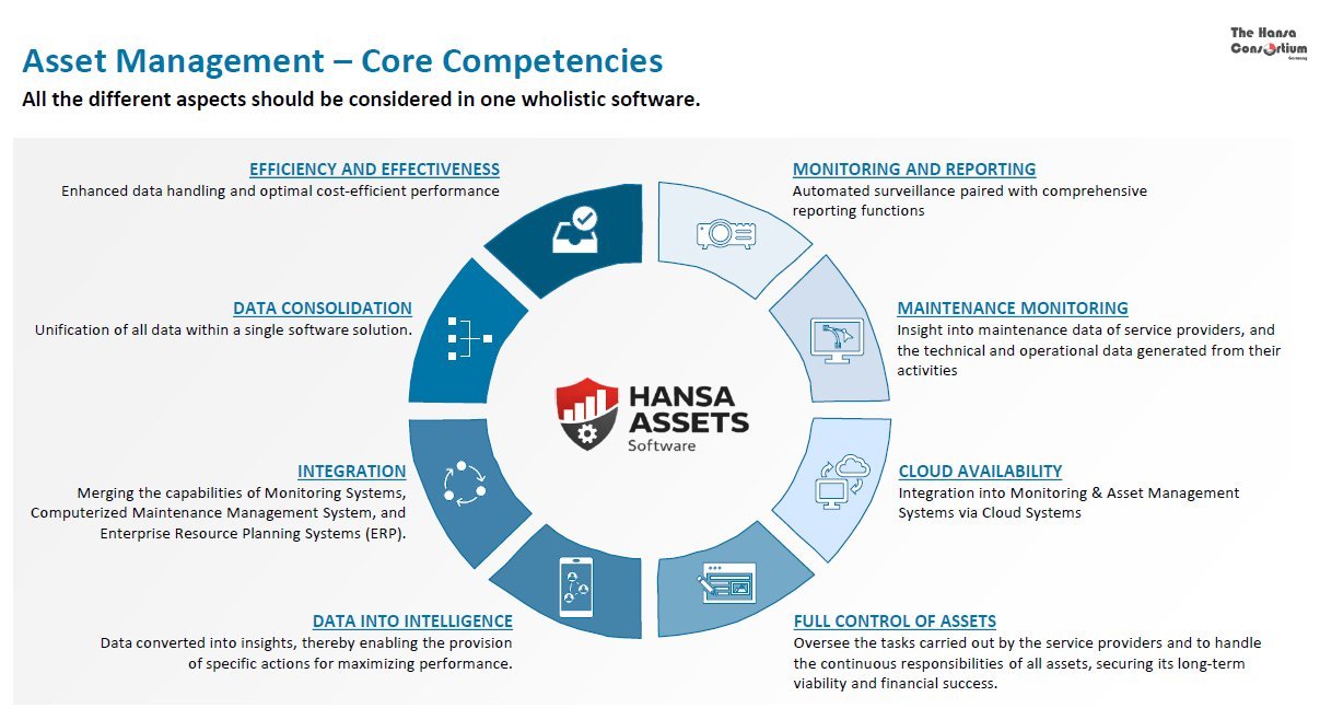 HANSA ASSETS Core Competencies