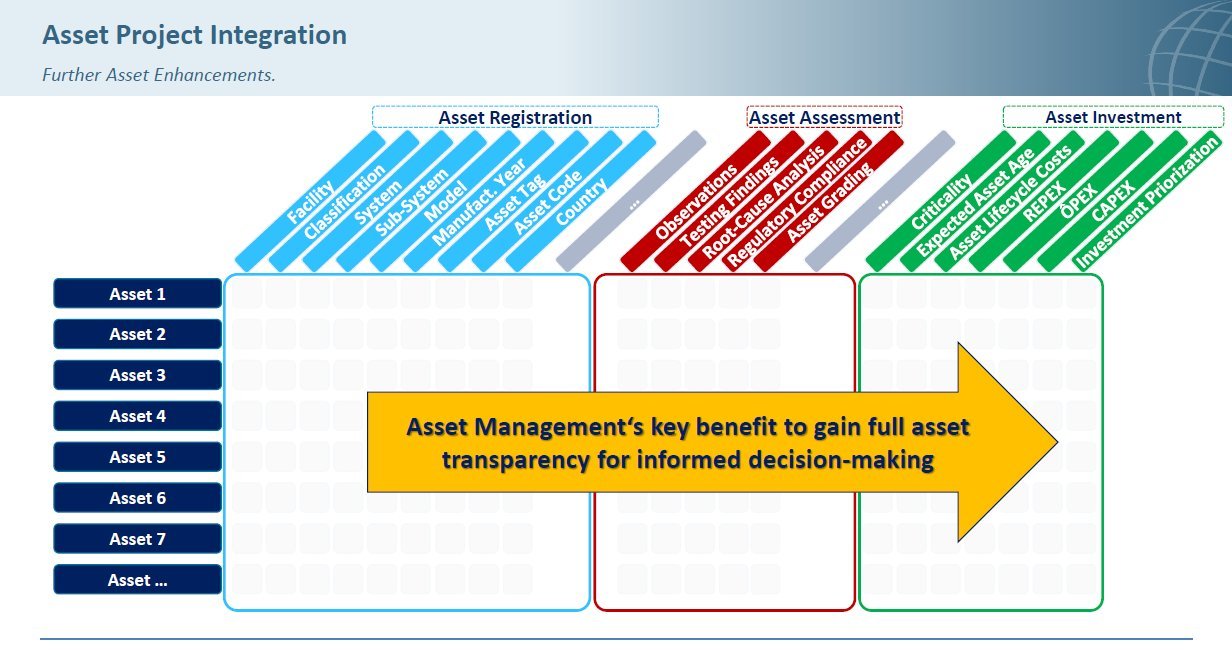HANSA ASSETS Lifecycle Platform