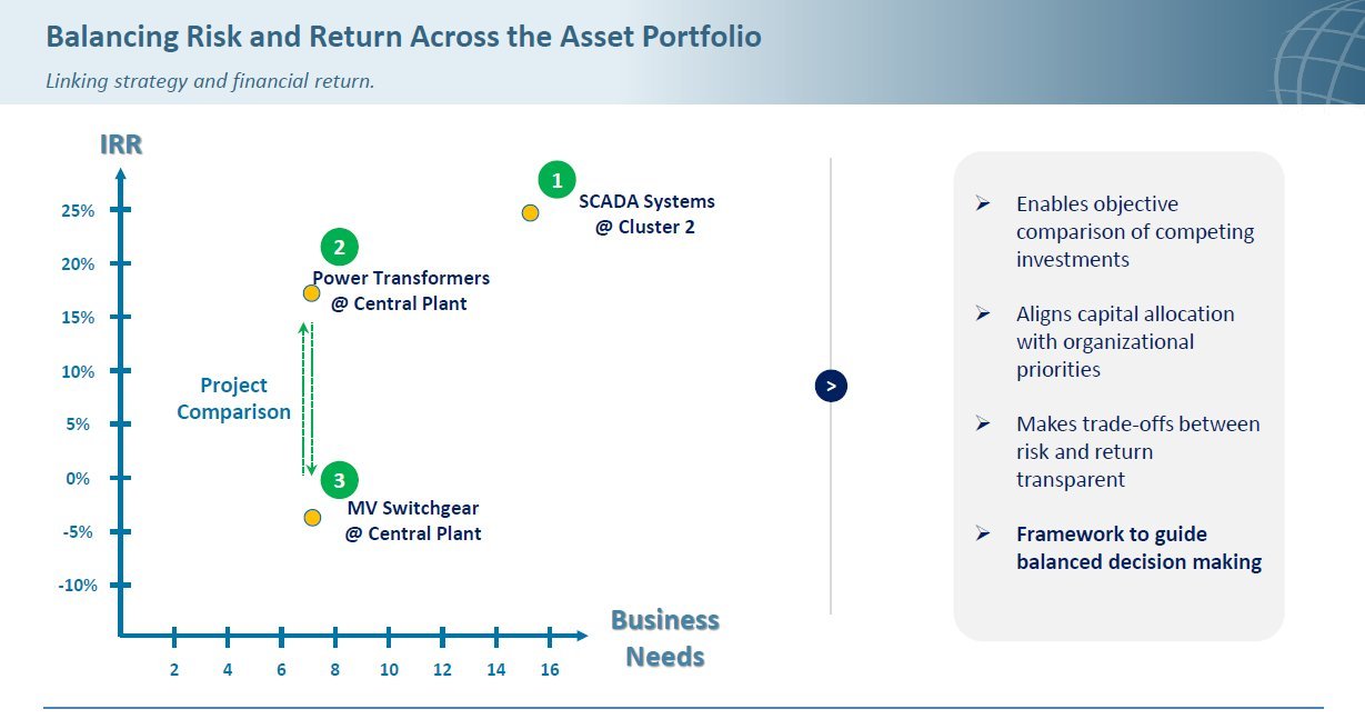 Risk and Return Analysis