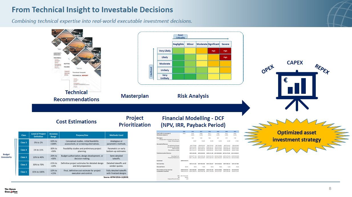 Technical Insight to Decisions